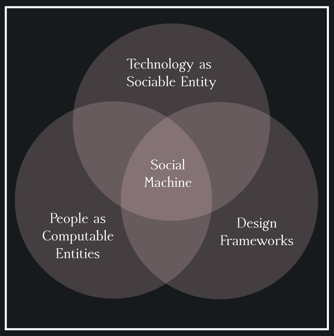 social_machines